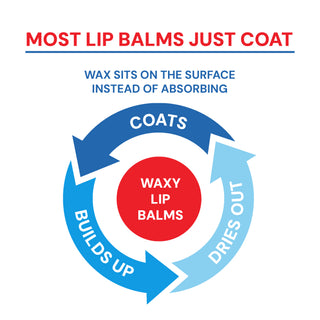 Lip Quench™